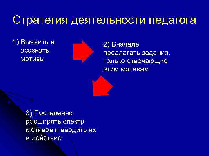 Стратегия деятельности педагога 1) Выявить и   2) Вначале  осознать  