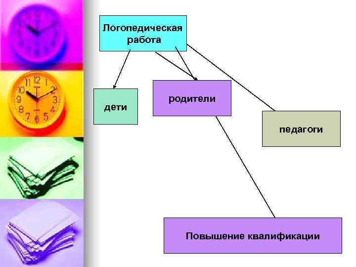Логопедическая работа    родители дети       педагоги