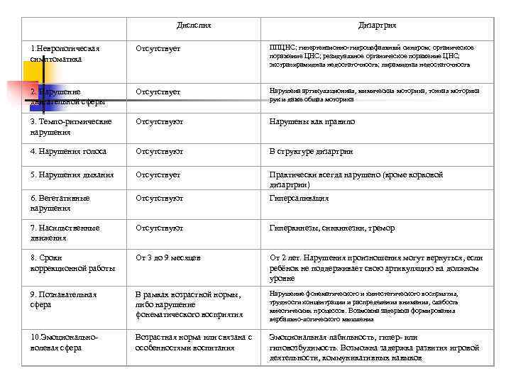 Дислслия Дислслия