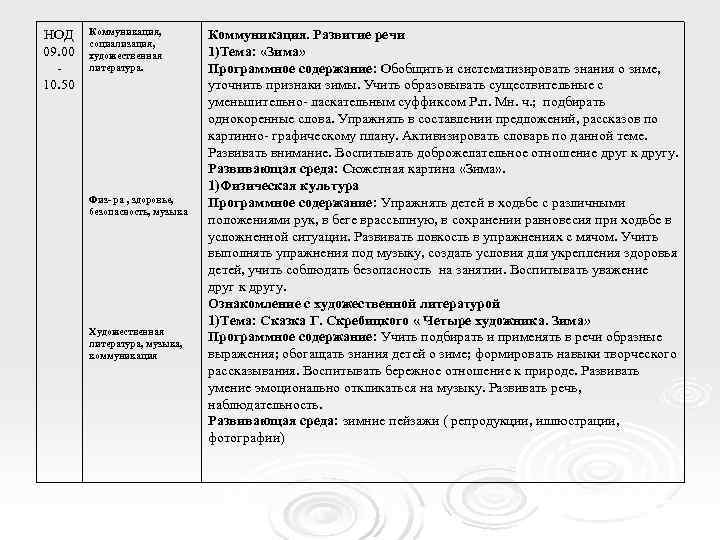 НОД Коммуникация,  Коммуникация. Развитие речи   социализация, 09. 00  художественная 