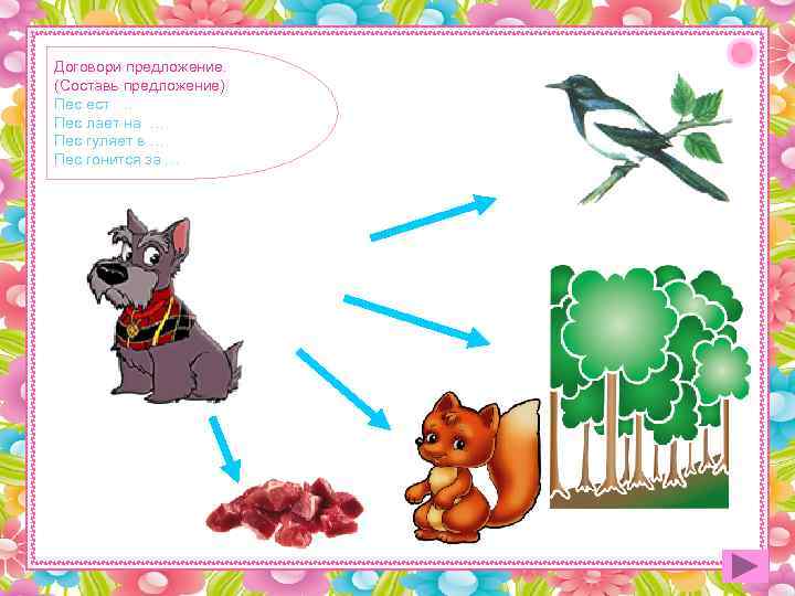 Договори предложение. (Составь предложение). Пес ест … Пес лает на … Пес гуляет в