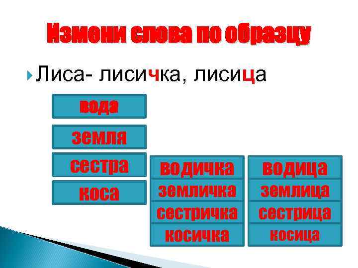  Измени слова по образцу  Лиса-  лисичка, лисица вода земля сестра водичка