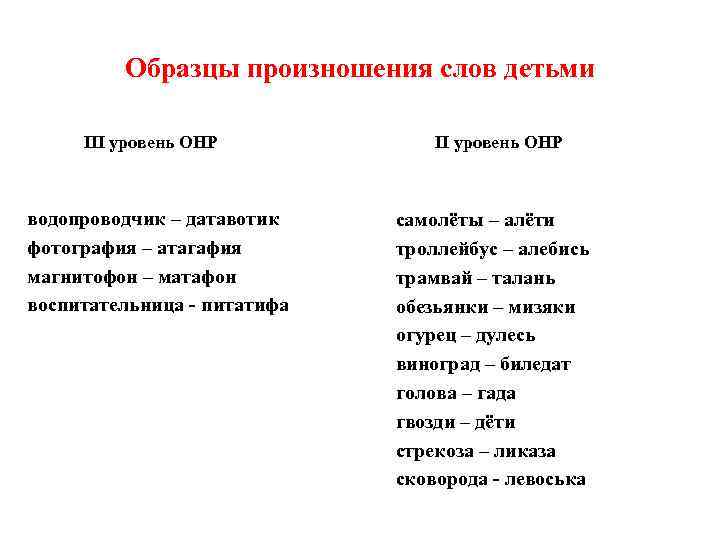    Образцы произношения слов детьми  III уровень ОНР  водопроводчик –