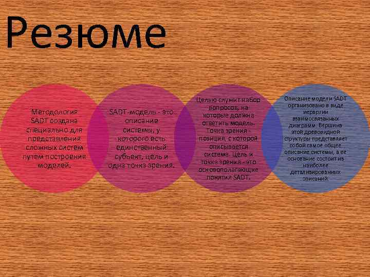 Резюме       Целью служит набор Описание модели SADT 