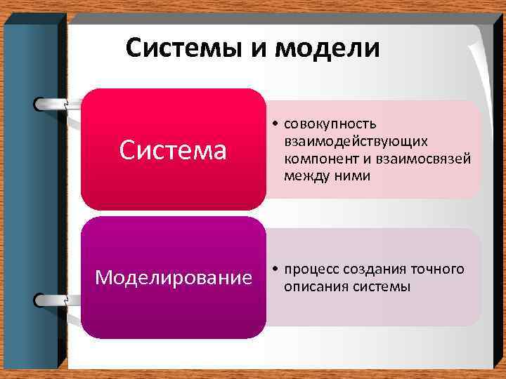  Системы и модели    • совокупность  Система   взаимодействующих