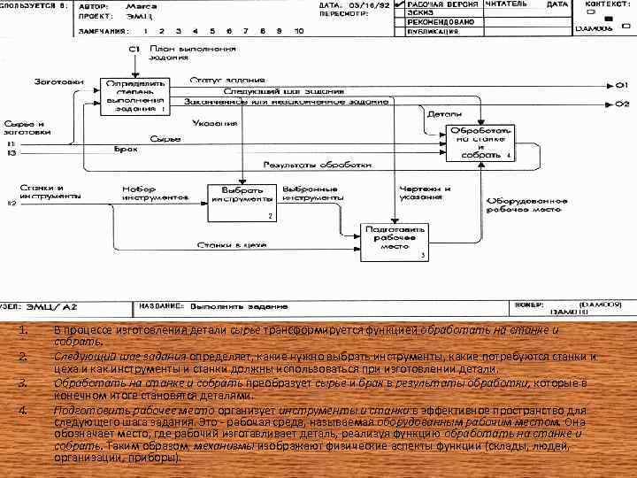    Диаграмма: Выполнить задание 1.  В процессе изготовления детали сырье трансформируется