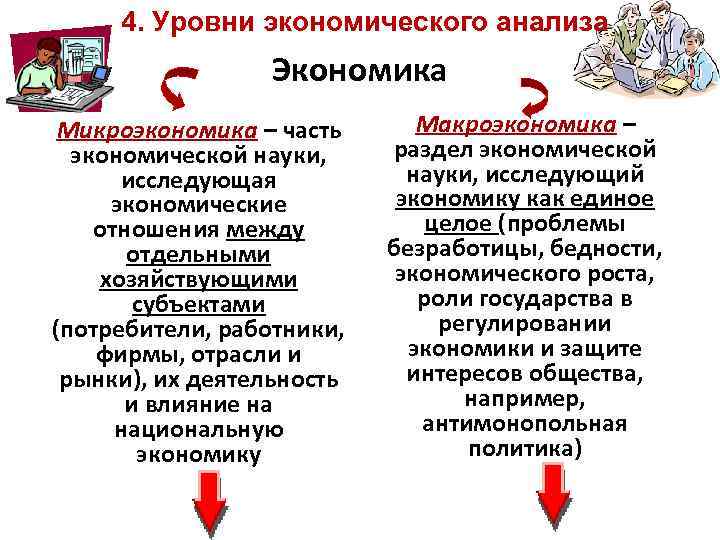  4. Уровни экономического анализа   Экономика Микроэкономика – часть  Макроэкономика –