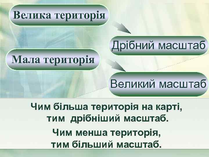 Велика територія     Дрібний масштаб Мала територія    