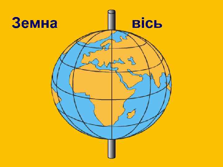 Земна  вісь 