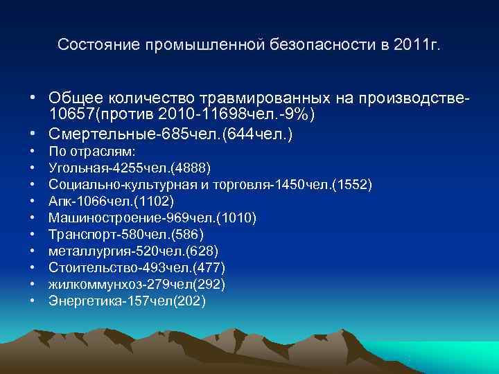  Состояние промышленной безопасности в 2011 г. • Общее количество травмированных на производстве- 
