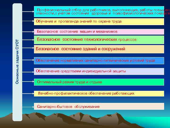     Професиональный отбор для работников, выполняющих, работы повышенн   