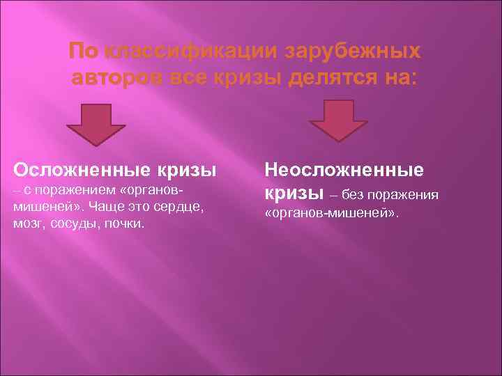   По классификации зарубежных  авторов все кризы делятся на: Осложненные кризы 