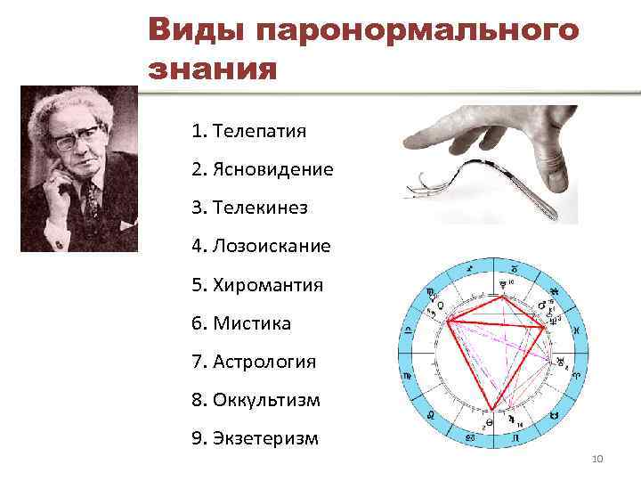 Виды паронормального знания 1. Телепатия 2. Ясновидение 3. Телекинез 4. Виды паронормального знания 1. Телепатия 2. Ясновидение 3. Телекинез 4.