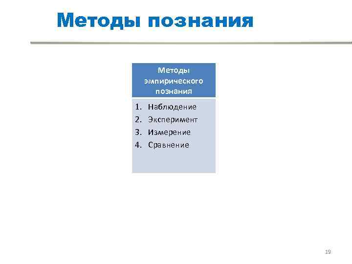 Методы познания Методы эмпирического познания 1. Наблюдение Методы познания Методы эмпирического познания 1. Наблюдение