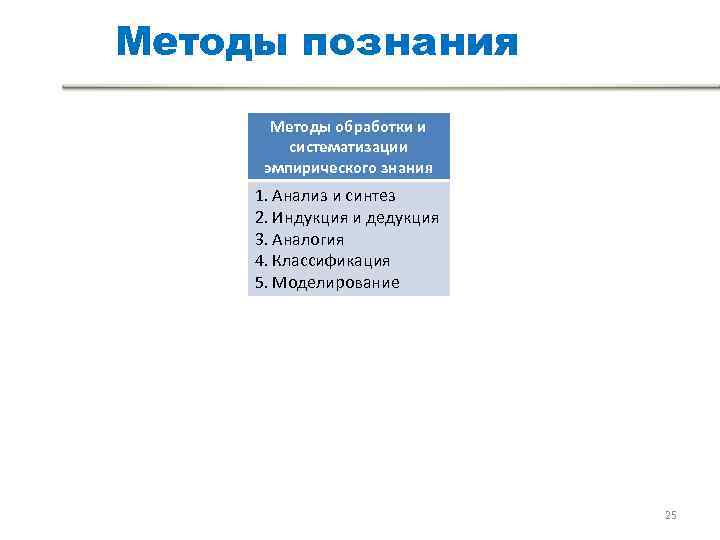 Методы познания Методы обработки и систематизации эмпирического знания 1. Анализ Методы познания Методы обработки и систематизации эмпирического знания 1. Анализ