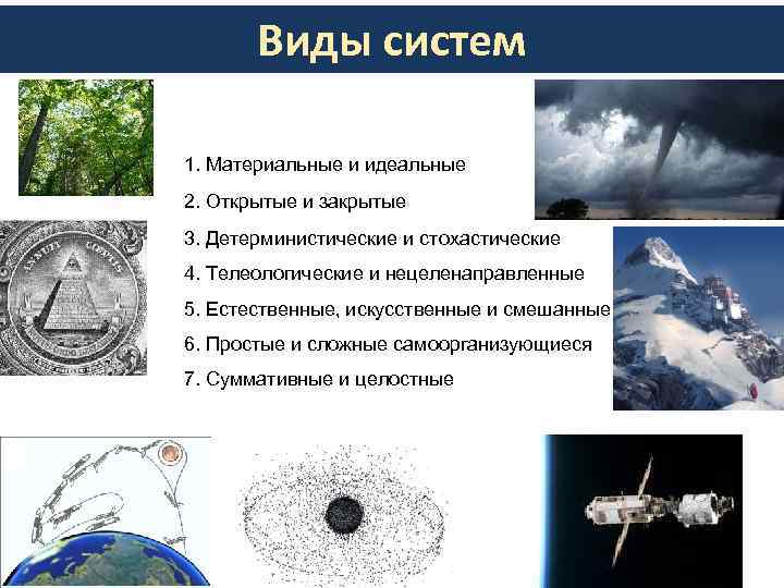 Виды систем 1. Материальные и идеальные 2. Открытые и закрытые 3. Детерминистические Виды систем 1. Материальные и идеальные 2. Открытые и закрытые 3. Детерминистические