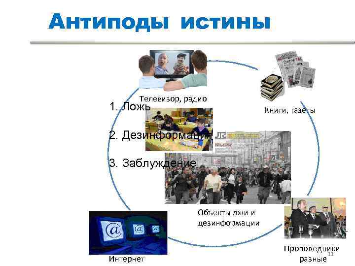 Антиподы истины   Телевизор, радио 1. Ложь      Книги,