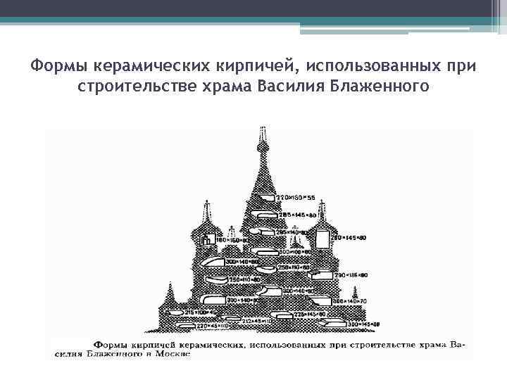 Формы керамических кирпичей, использованных при строительстве храма Василия Блаженного 