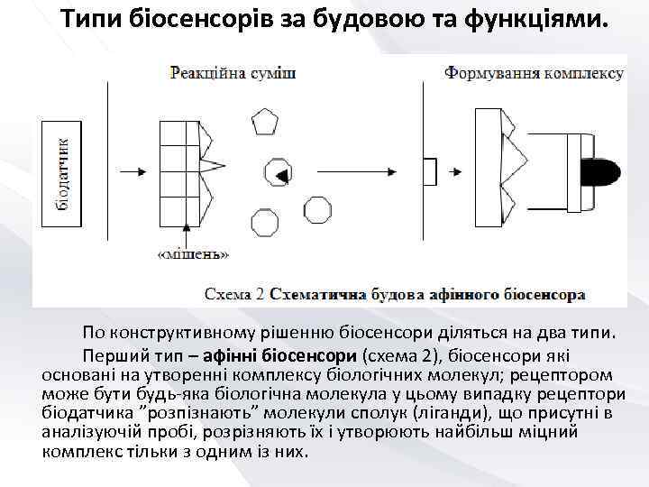  Типи біосенсорів за будовою та функціями.   По конструктивному рішенню біосенсори діляться