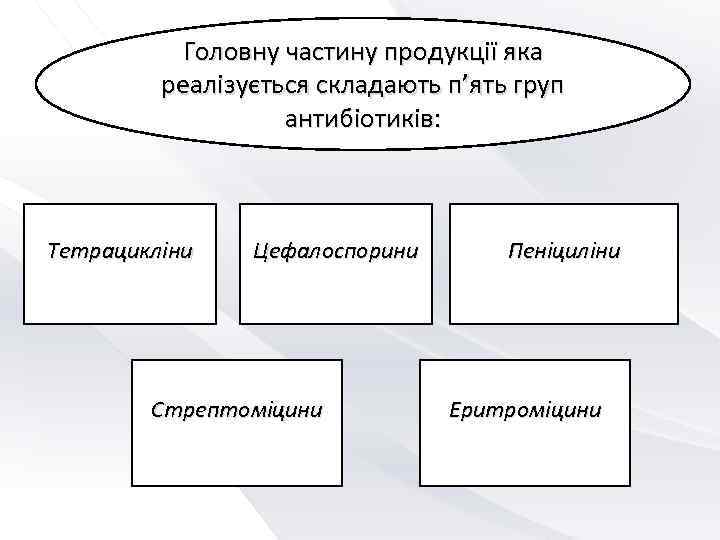    Головну частину продукції яка  реалізується складають п’ять груп  