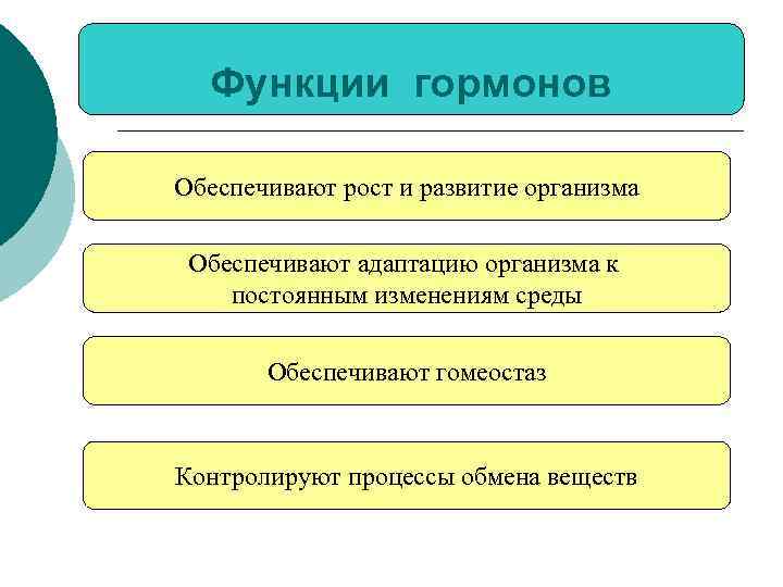  Функции гормонов Обеспечивают рост и развитие организма  Обеспечивают адаптацию организма к постоянным