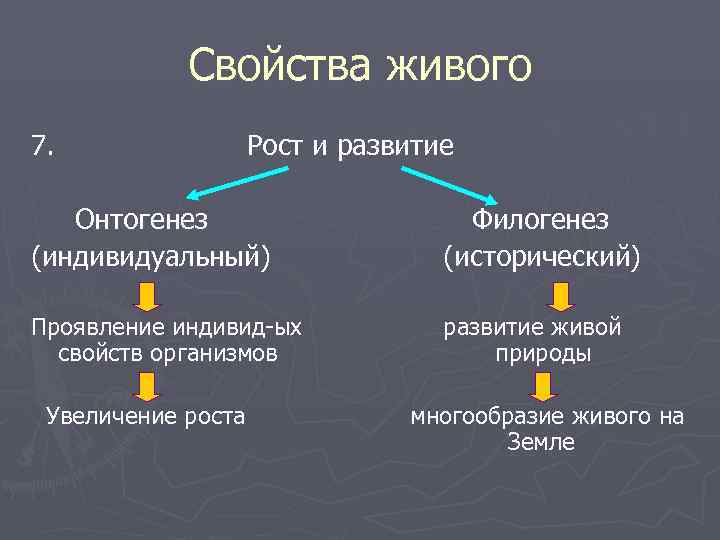   Свойства живого 7.    Рост и развитие Онтогенез  