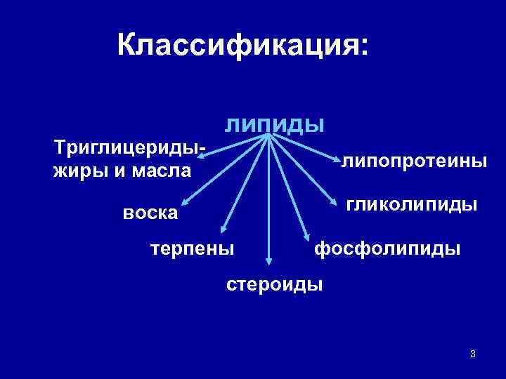  Классификация:    липиды Триглицериды-      липопротеины жиры