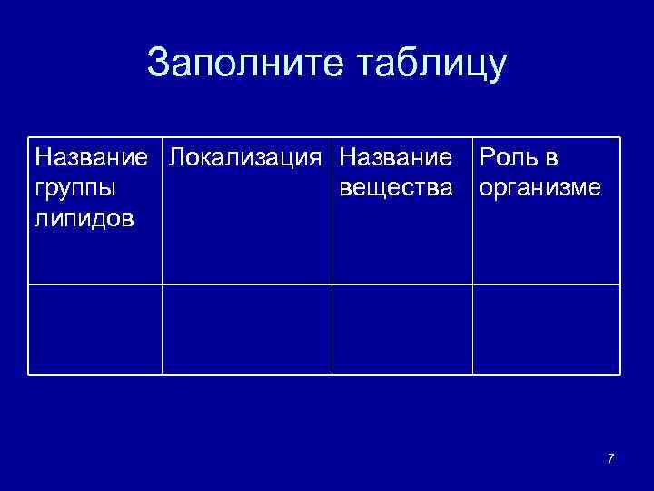   Заполните таблицу Название Локализация Название  Роль в группы   