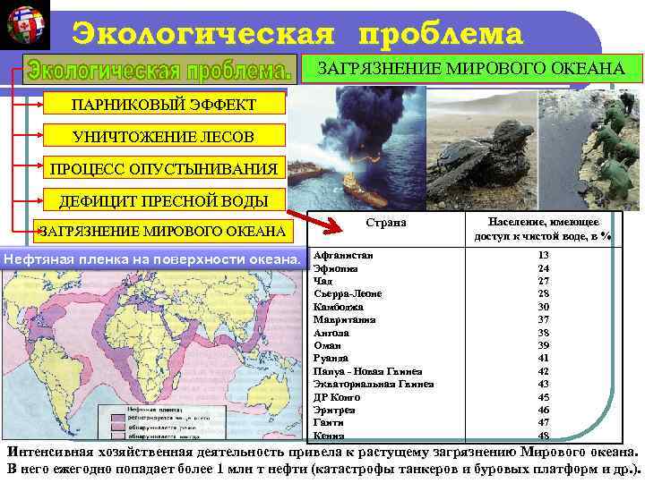    Экологическая проблема     ЗАГРЯЗНЕНИЕ МИРОВОГО ОКЕАНА  