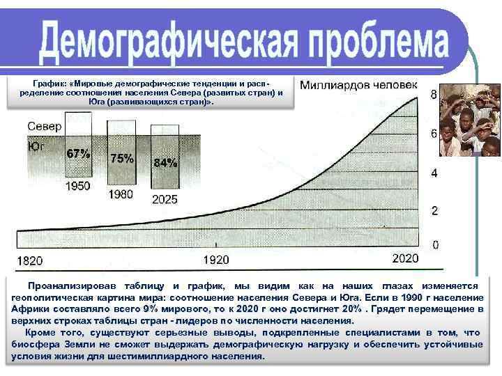   График:  «Мировые демографические тенденции и расп- ределение соотношения населения Севера (развитых