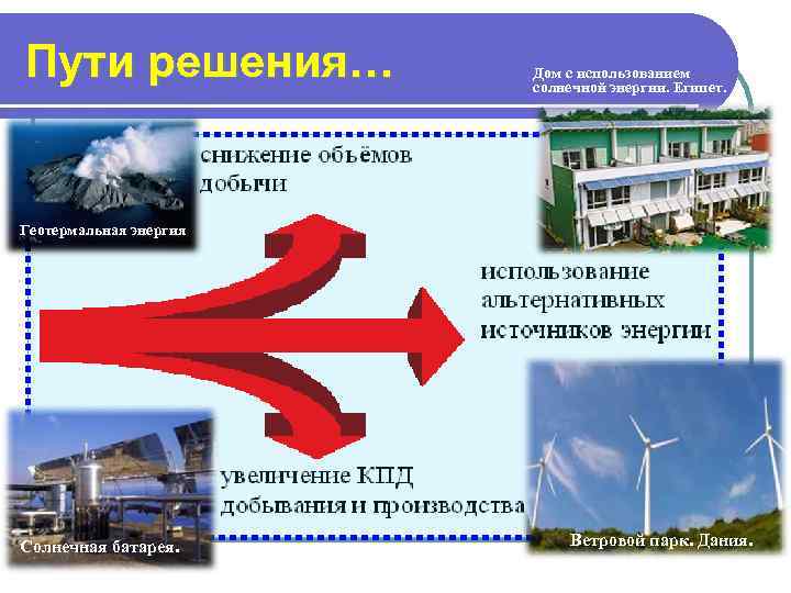 Пути решения…  Дом с использованием     солнечной энергии. Египет. Геотермальная