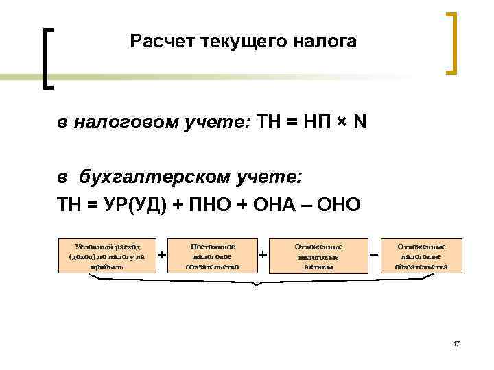 Расчет текущего налога в налоговом учете: ТН = НП Расчет текущего налога в налоговом учете: ТН = НП