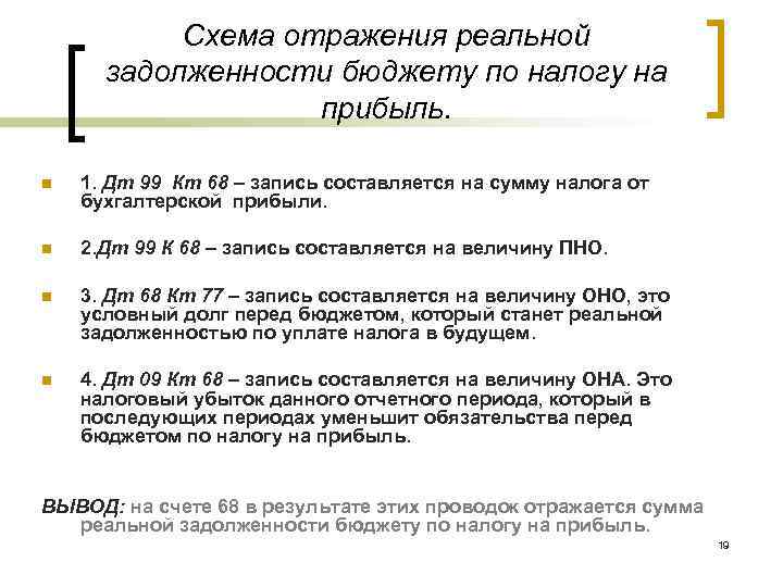 Схема отражения реальной задолженности бюджету по налогу на Схема отражения реальной задолженности бюджету по налогу на