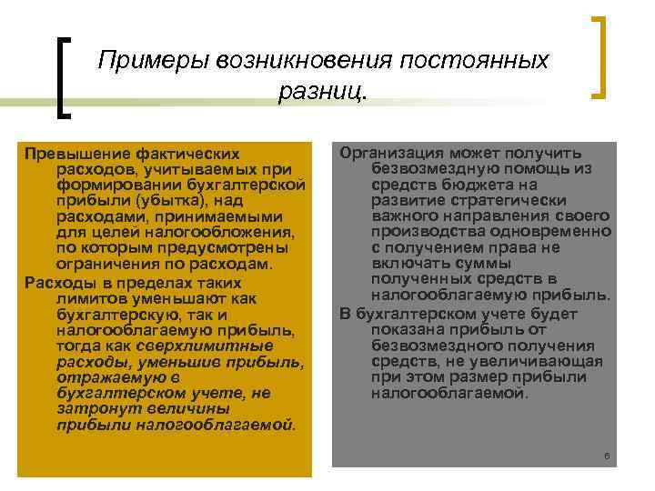 Примеры возникновения постоянных разниц. Превышение фактических Примеры возникновения постоянных разниц. Превышение фактических