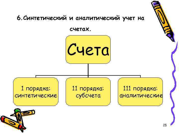 6. Синтетический и аналитический учет на счетах. Счета 6. Синтетический и аналитический учет на счетах. Счета