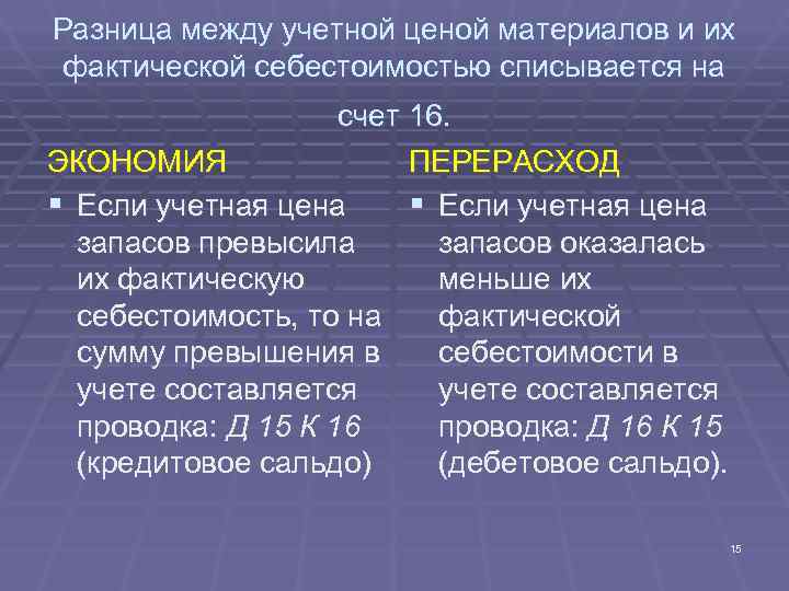 Разница между учетной ценой материалов и их фактической себестоимостью списывается на Разница между учетной ценой материалов и их фактической себестоимостью списывается на