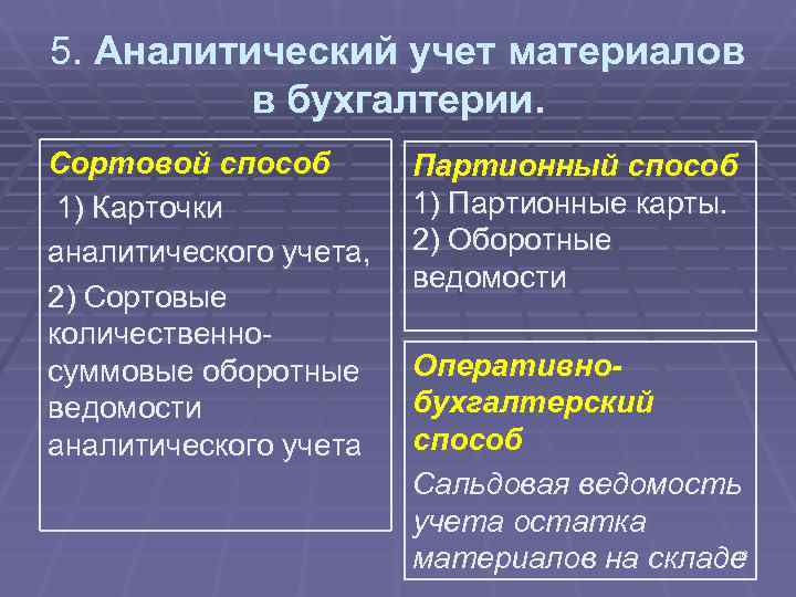 5. Аналитический учет материалов в бухгалтерии. Сортовой способ Партионный способ 1) 5. Аналитический учет материалов в бухгалтерии. Сортовой способ Партионный способ 1)