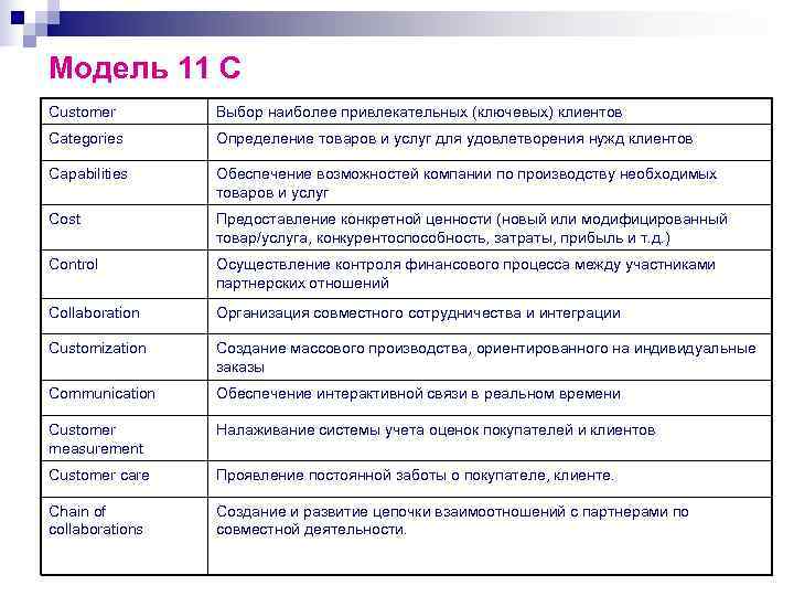 Модель 11 С Customer   Выбор наиболее привлекательных (ключевых) клиентов Categories  Определение