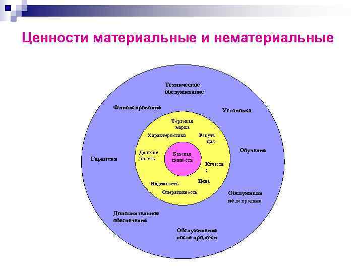 Материальный и нематериальный мир