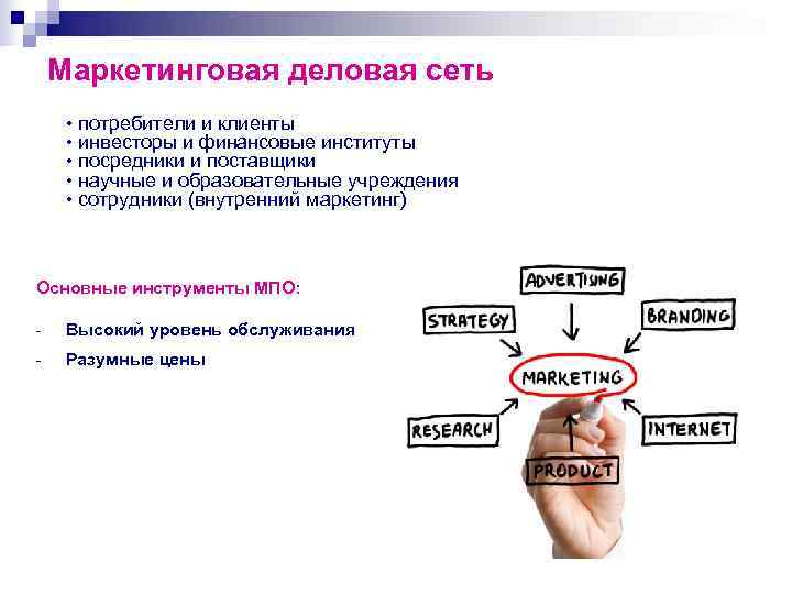   Маркетинговая деловая сеть  • потребители и клиенты  • инвесторы и