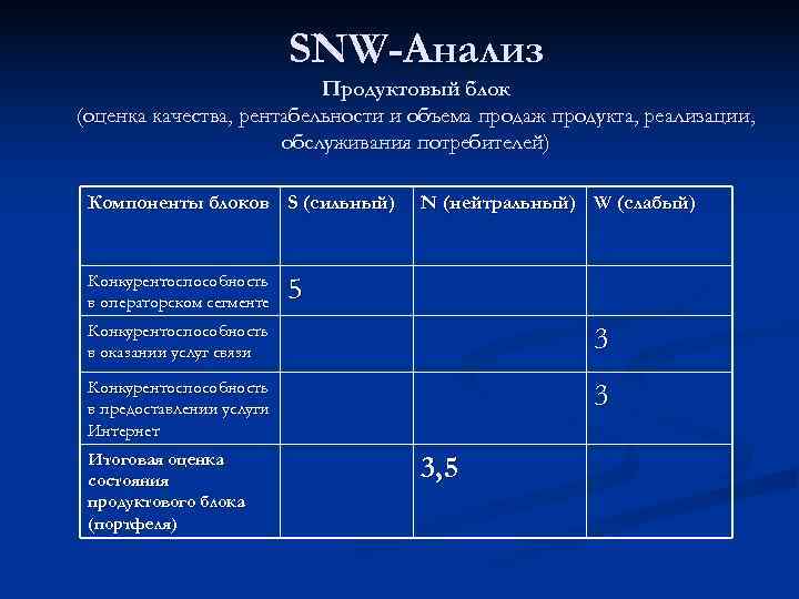       SNW-Анализ      Продуктовый блок