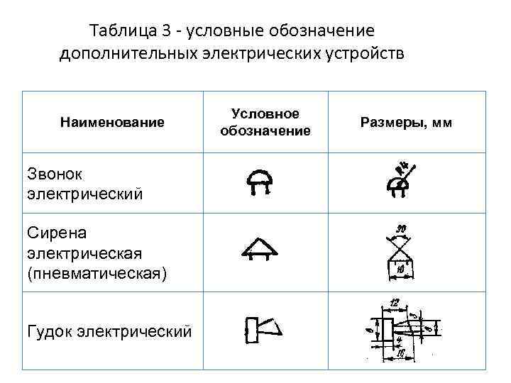  Таблица 3  условные обозначение  дополнительных электрических устройств    