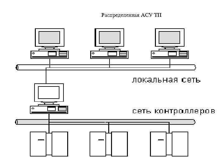       Распределенная АСУ ТП 