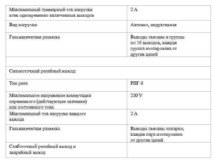 Максимальный суммарный ток нагрузки  2 А всех одновременно включенных выходов Вид нагрузки 