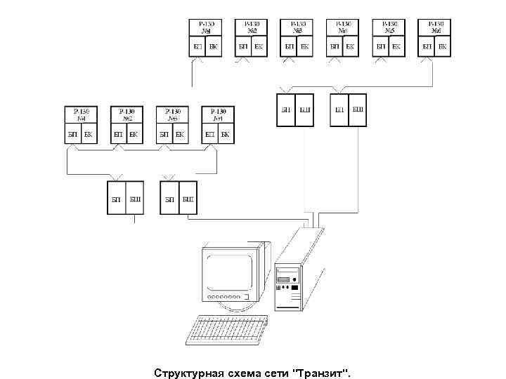 Структурная схема сети 
