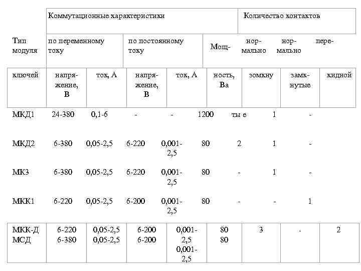 Сколько характеристики