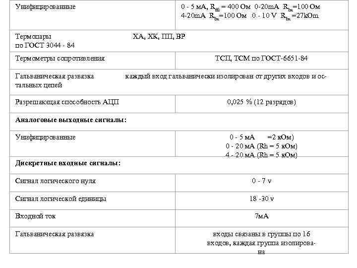 Унифицированные     0 - 5 м. А, Rffi = 400 Ом