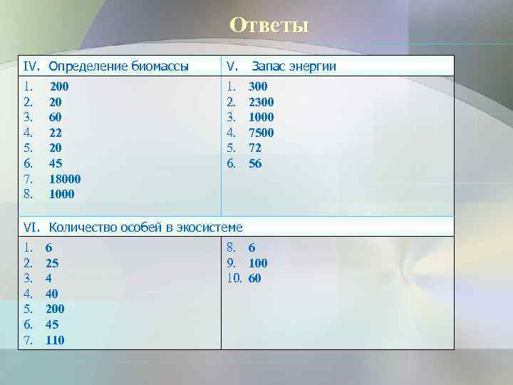       Ответы IV. Определение биомассы  V. Запас энергии