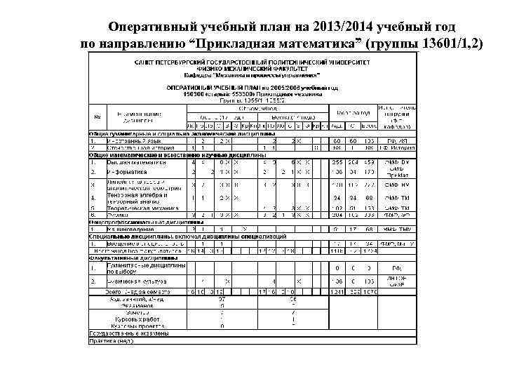   Оперативный учебный план на 2013/2014 учебный год по направлению “Прикладная математика” (группы