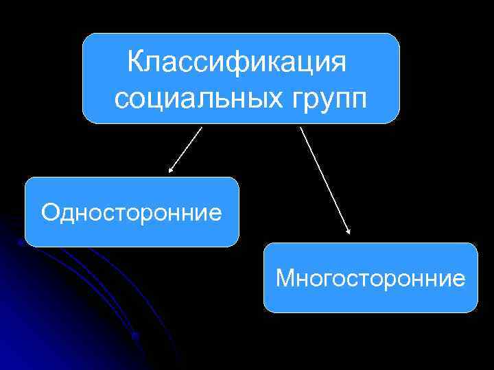  Классификация социальных групп  Односторонние   Многосторонние 
